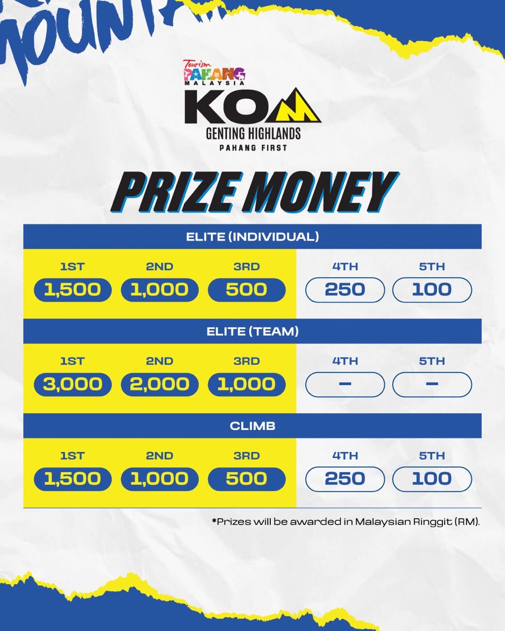 Tourism Pahang KOM Genting Highlands 2026 prize-money table